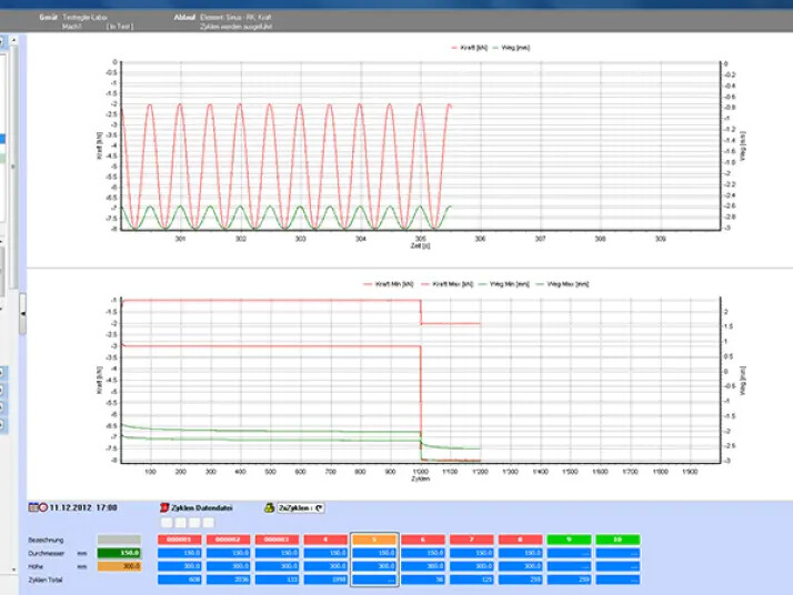 PROTEUS vizsgálati szoftver